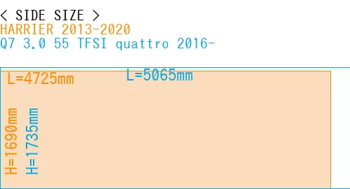 #HARRIER 2013-2020 + Q7 3.0 55 TFSI quattro 2016-